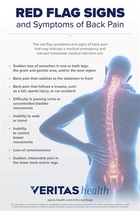 reds signs and symptoms